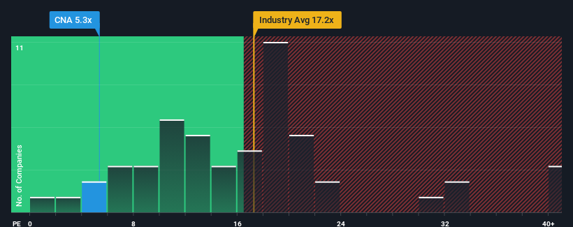 pe-multiple-vs-industry