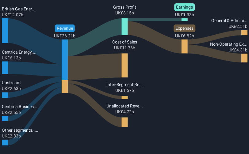 revenue-and-expenses-breakdown