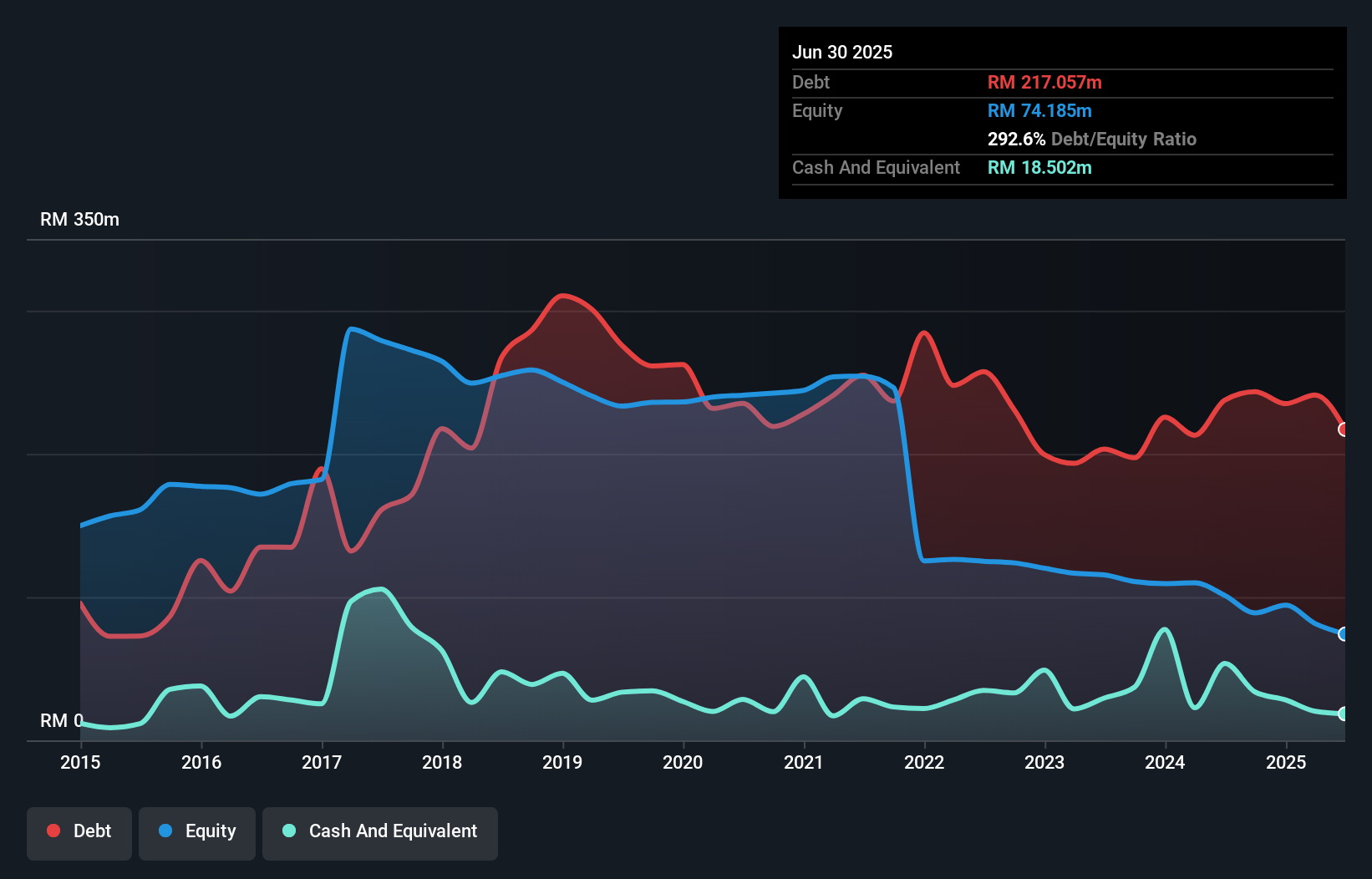 debt-equity-history-analysis