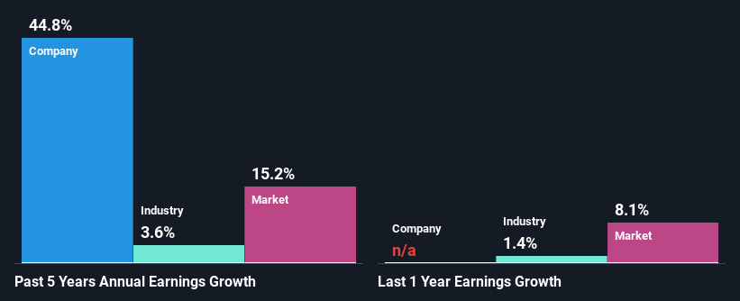 past-earnings-growth