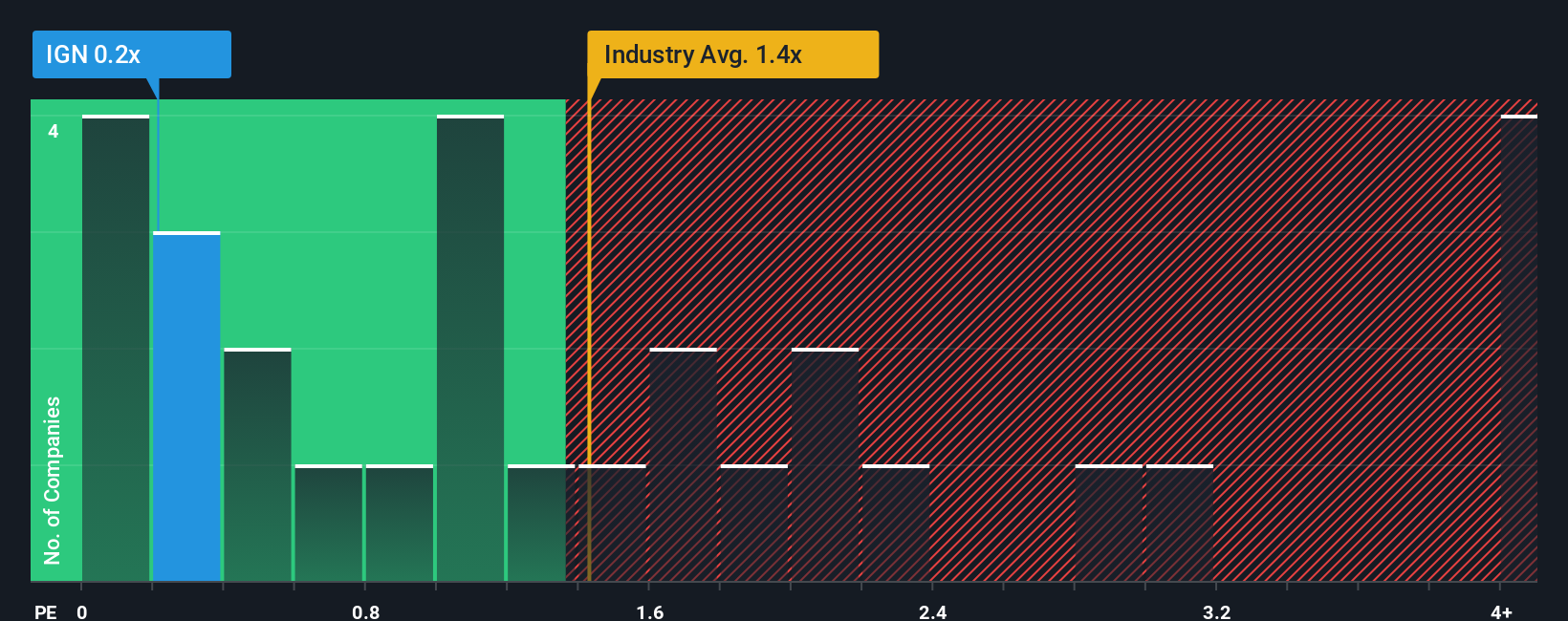 ps-multiple-vs-industry
