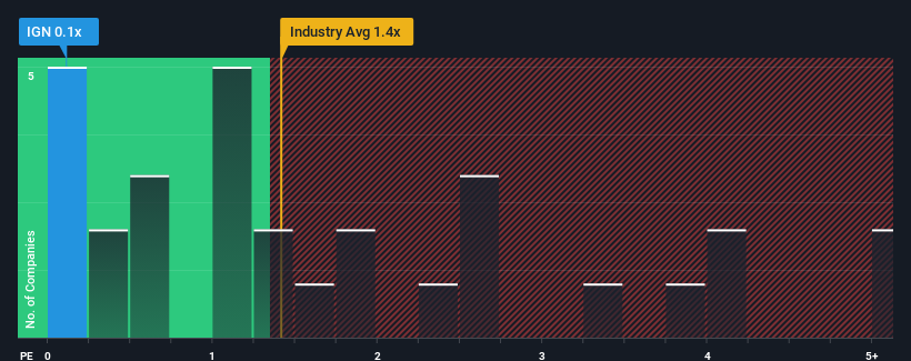 ps-multiple-vs-industry