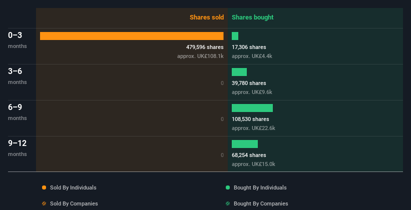 insider-trading-volume