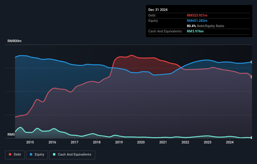 debt-equity-history-analysis