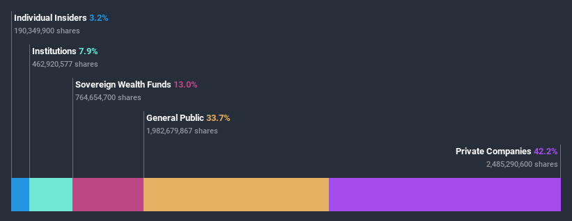 ownership-breakdown