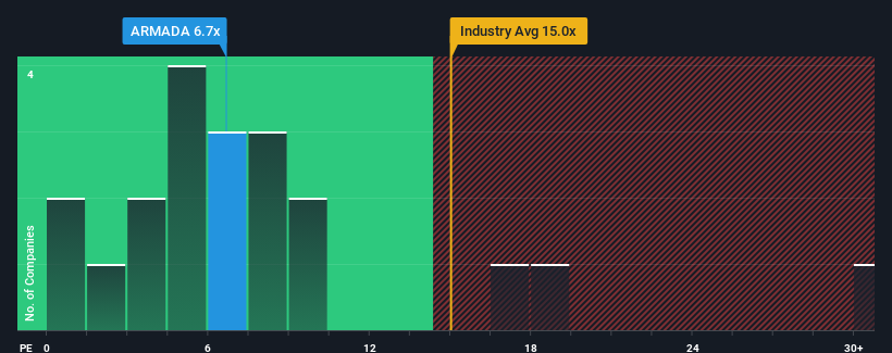 pe-multiple-vs-industry