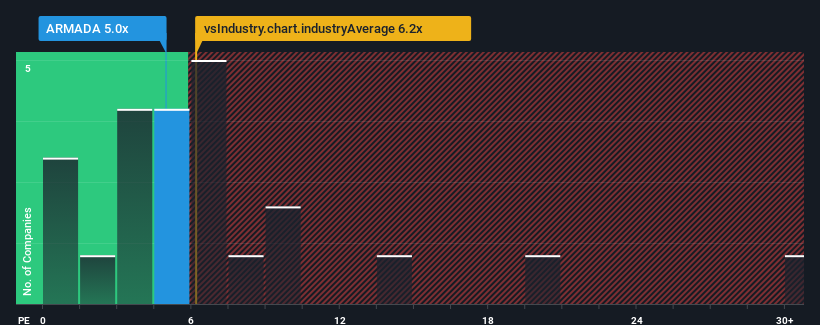 pe-multiple-vs-industry