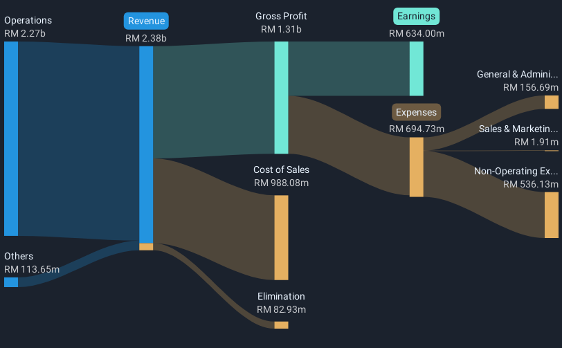 revenue-and-expenses-breakdown