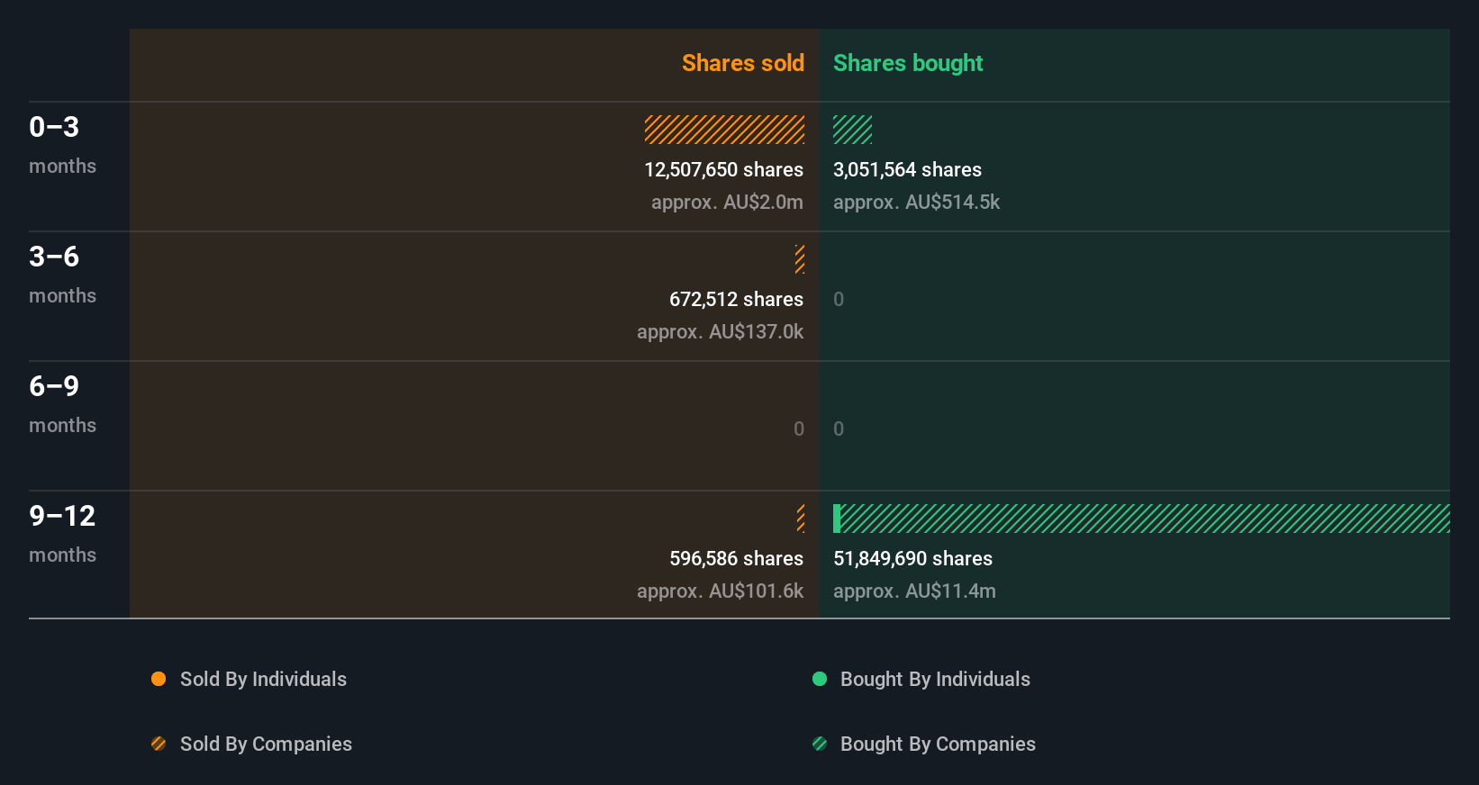 insider-trading-volume
