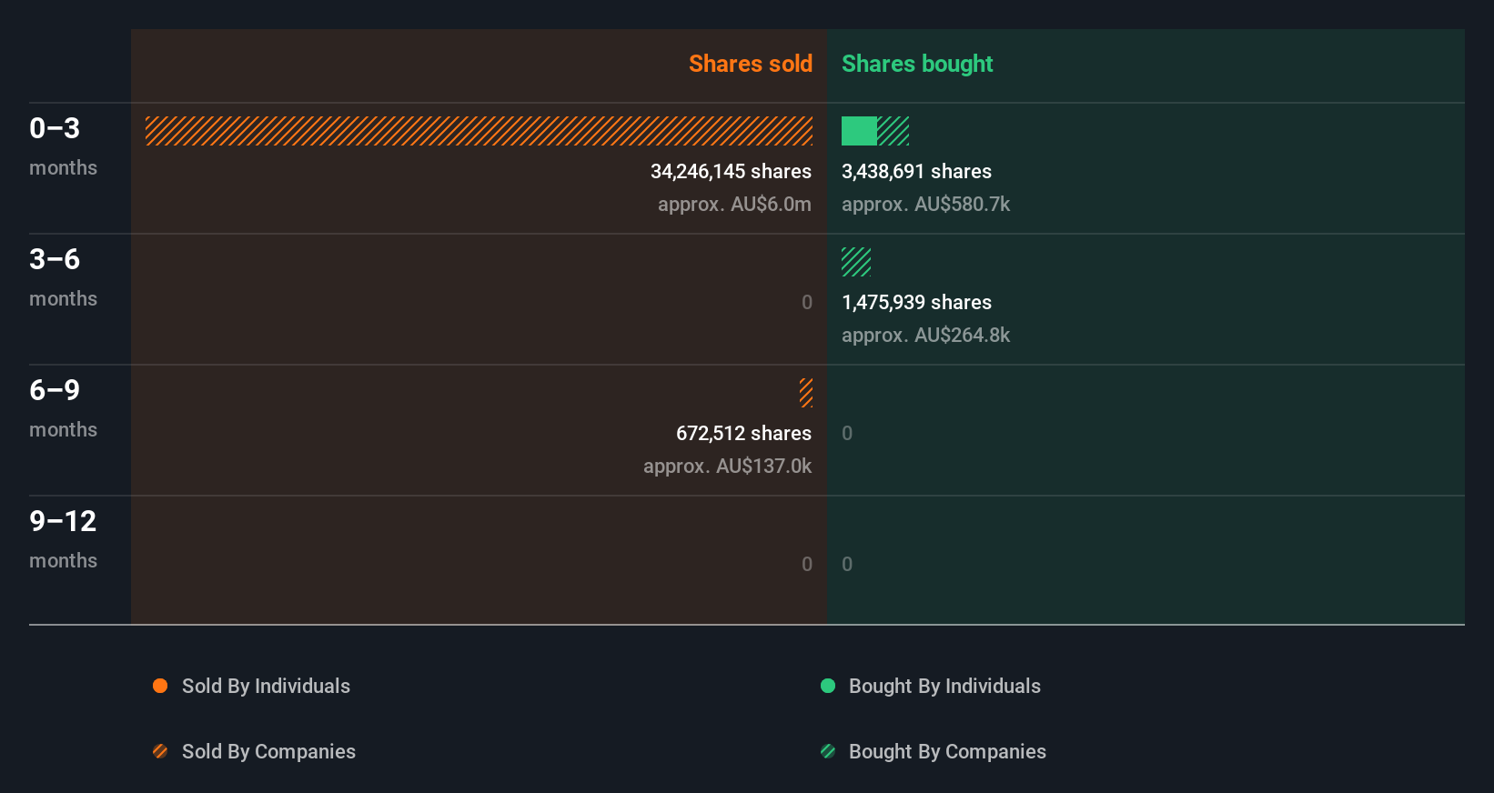 insider-trading-volume