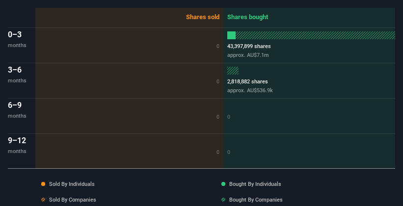 insider-trading-volume