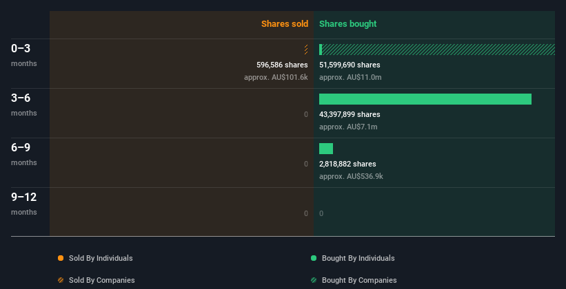 insider-trading-volume