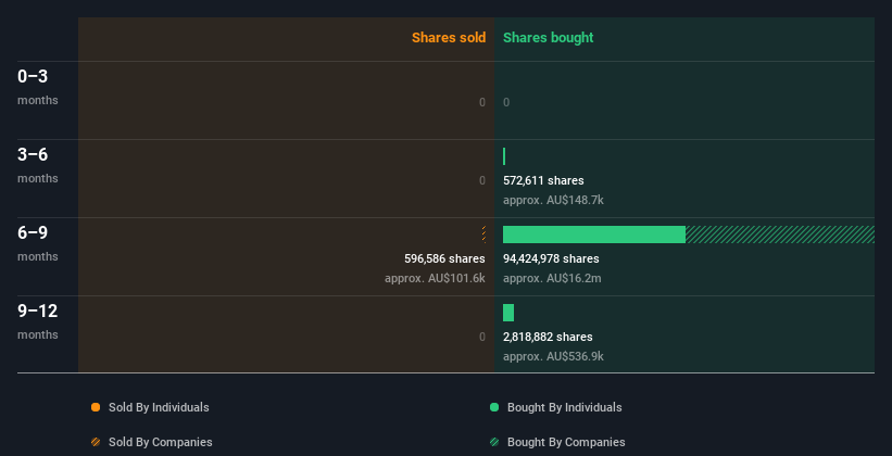 insider-trading-volume