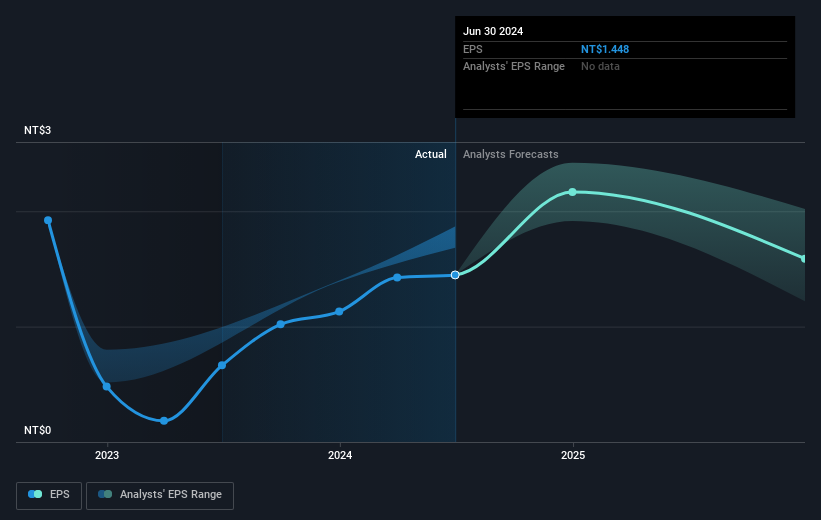 earnings-per-share-growth