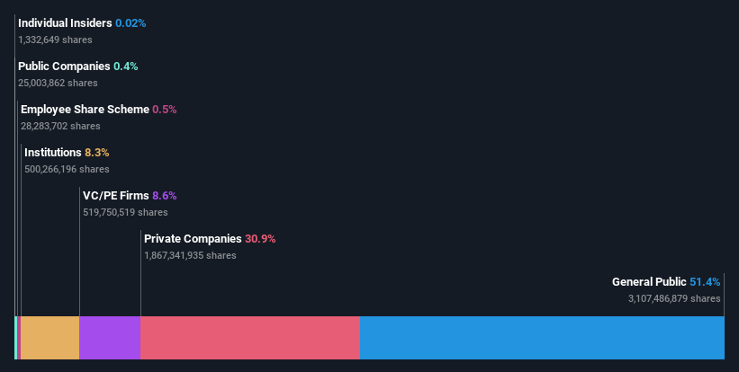 ownership-breakdown