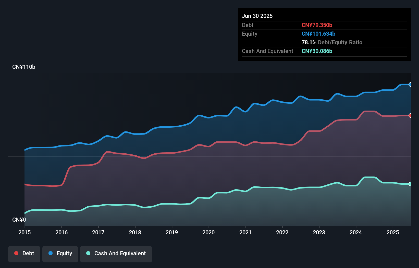 debt-equity-history-analysis