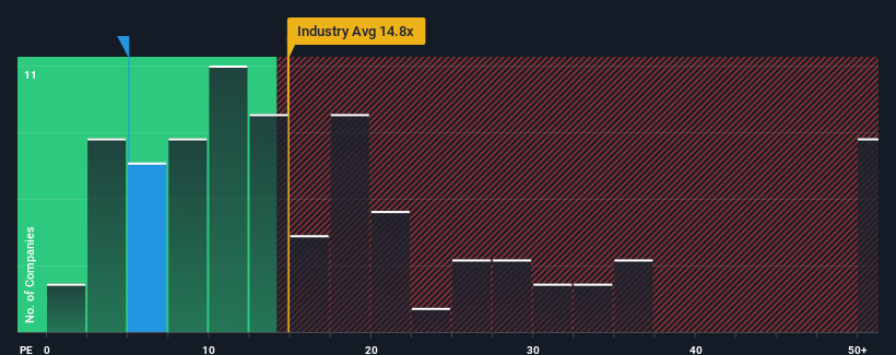 pe-multiple-vs-industry