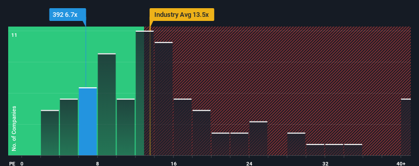 pe-multiple-vs-industry