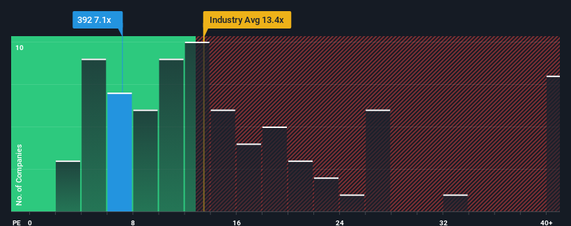 pe-multiple-vs-industry