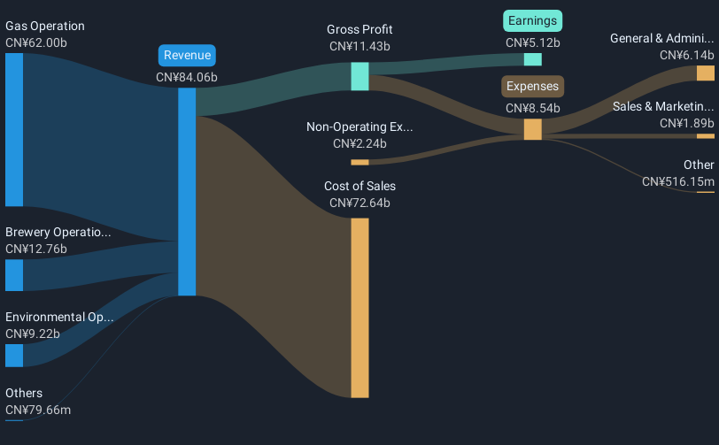 revenue-and-expenses-breakdown