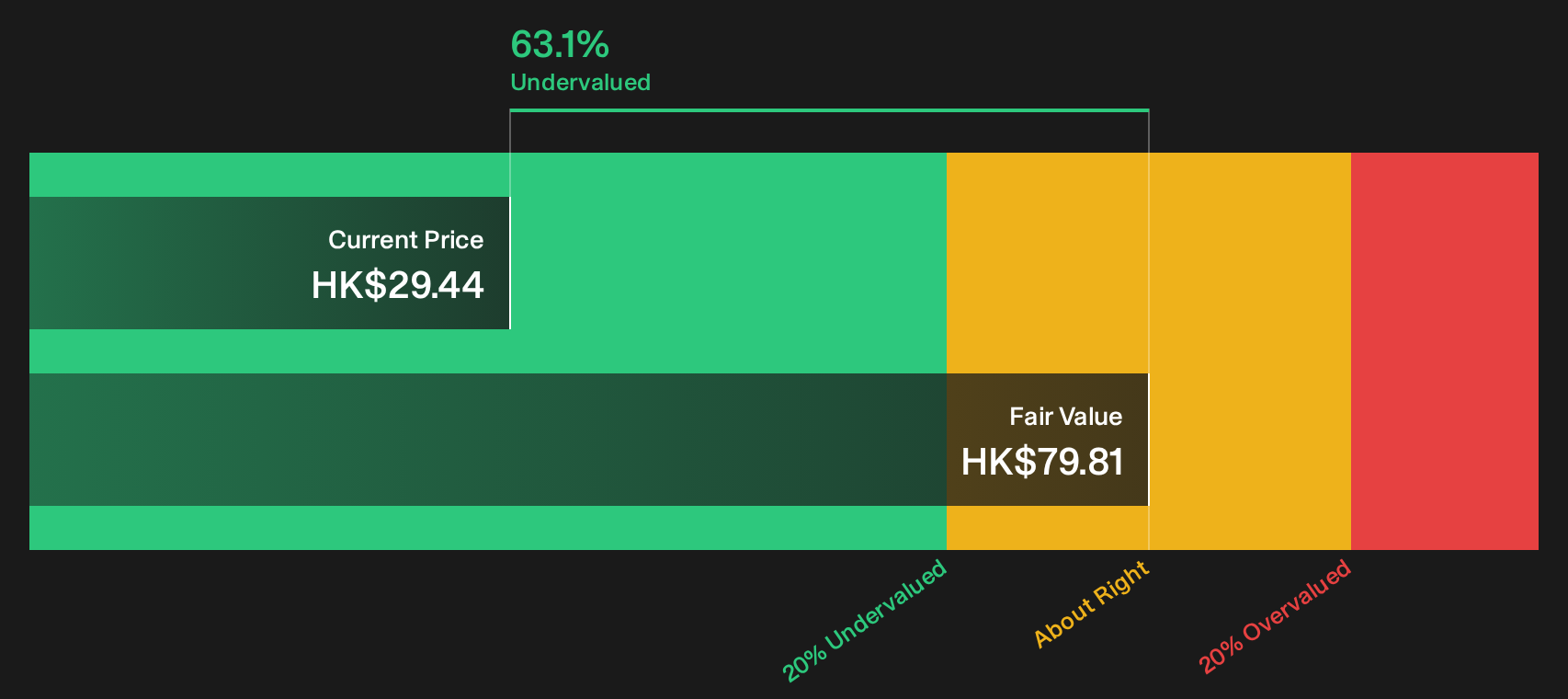 1109 Discounted Cash Flow as at Sep 2026