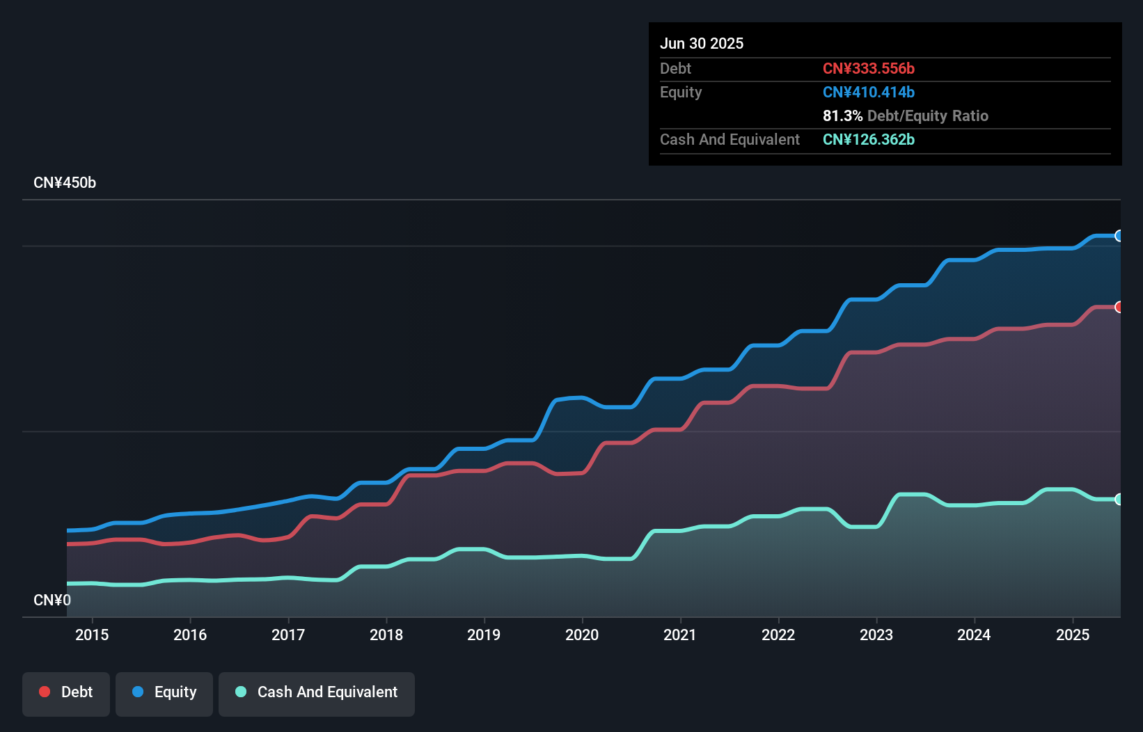 debt-equity-history-analysis