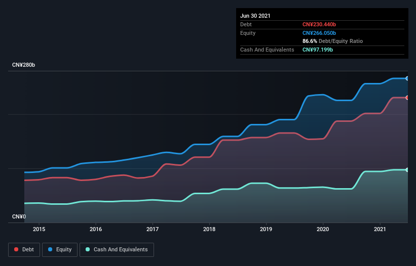 debt-equity-history-analysis