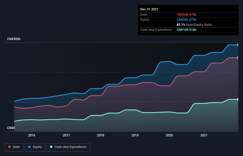 debt-equity-history-analysis