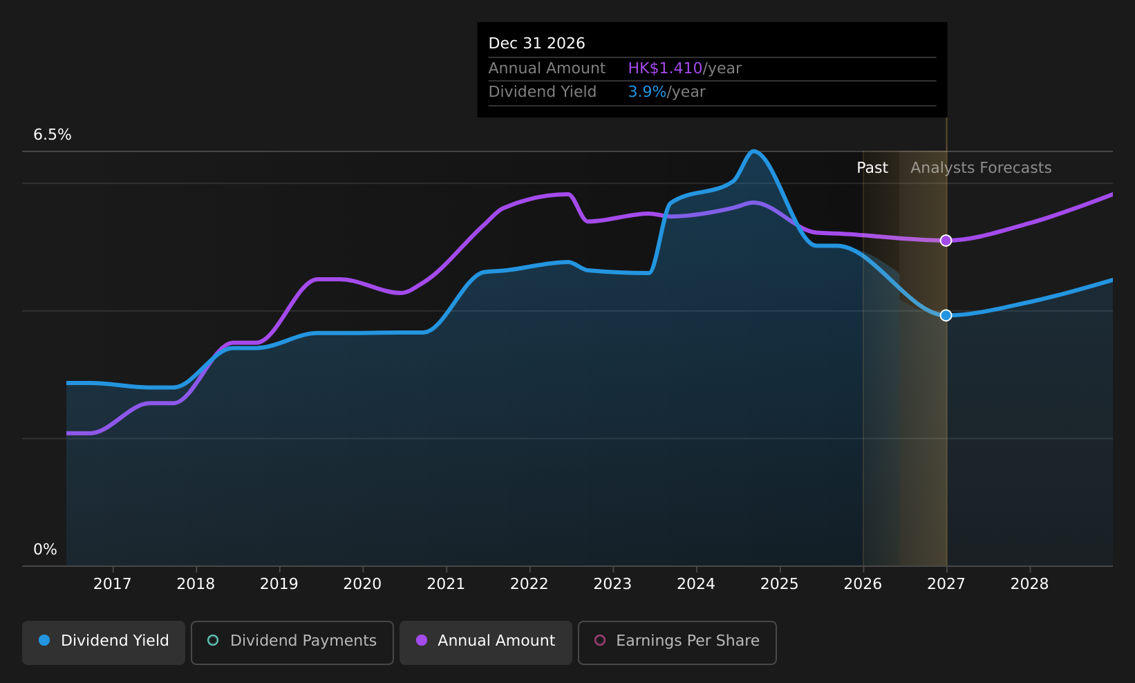 historic-dividend