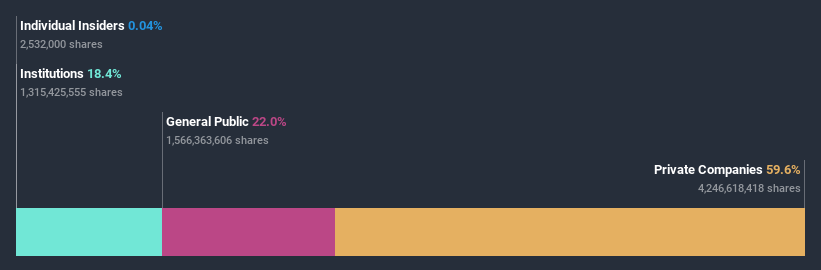 ownership-breakdown