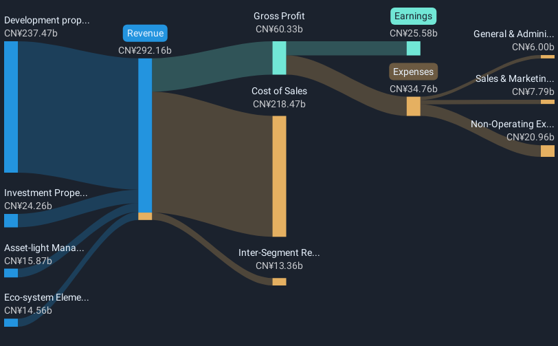 revenue-and-expenses-breakdown