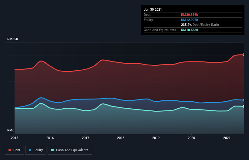 debt-equity-history-analysis