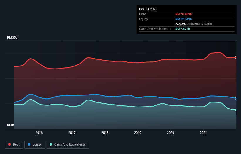 debt-equity-history-analysis