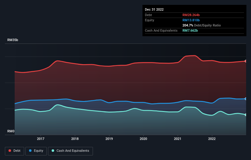 debt-equity-history-analysis