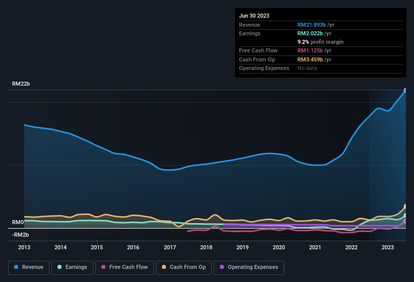 earnings-and-revenue-history