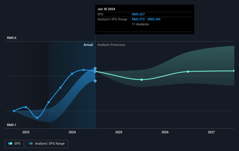 earnings-per-share-growth