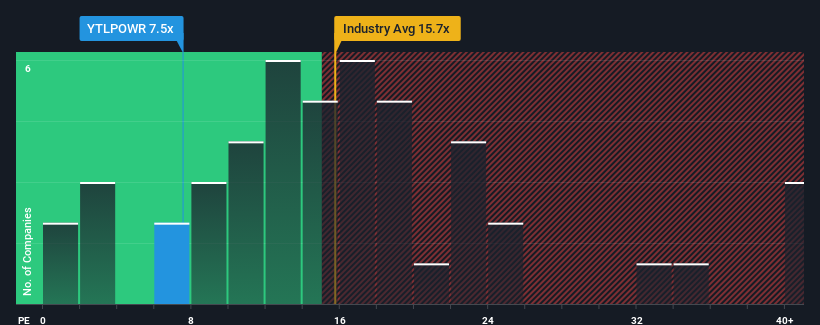 pe-multiple-vs-industry