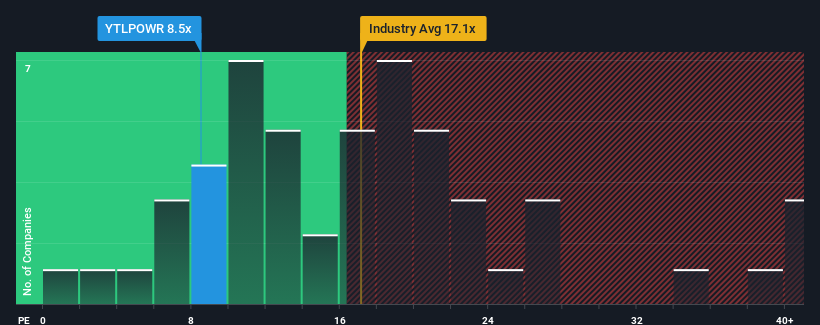 pe-multiple-vs-industry