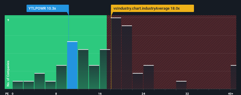 pe-multiple-vs-industry