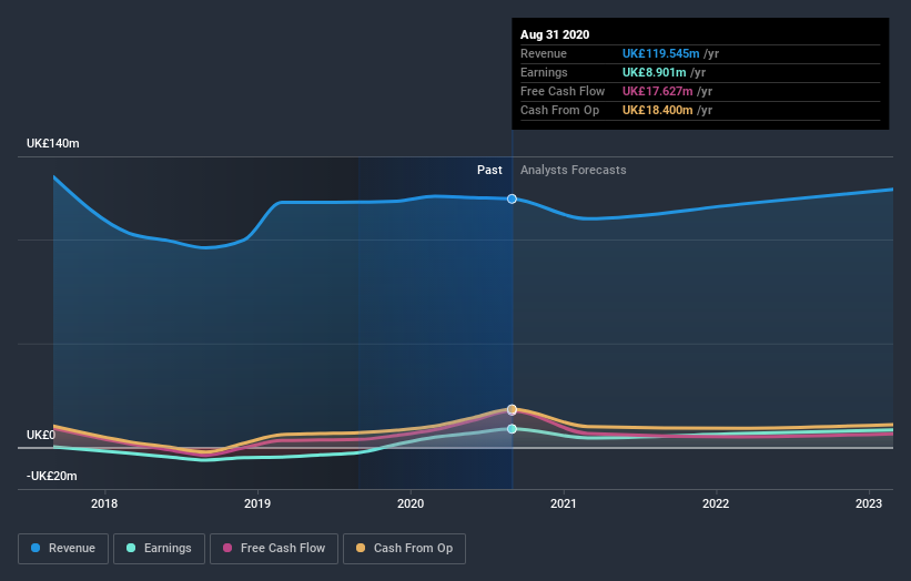 earnings-and-revenue-growth