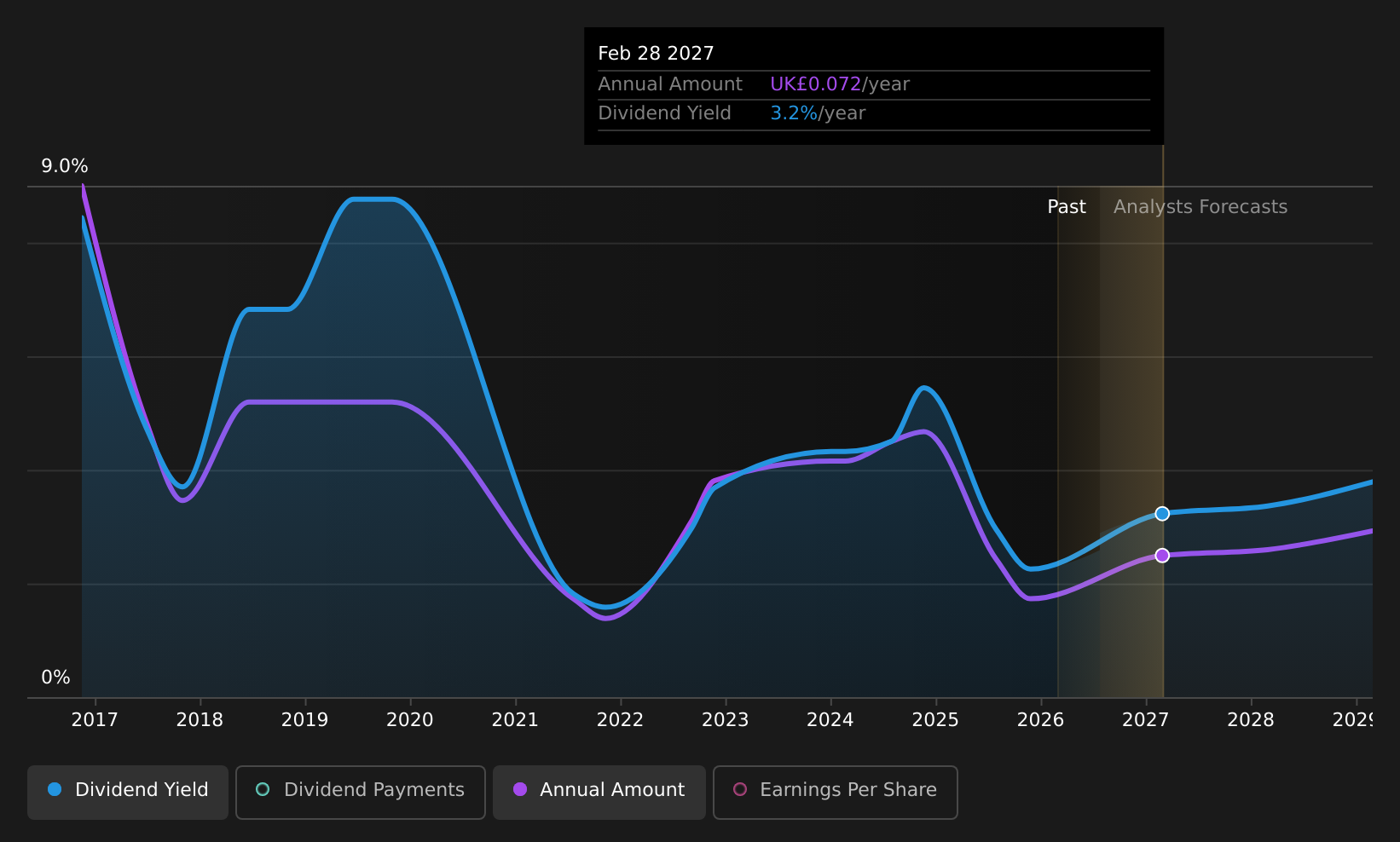 historic-dividend