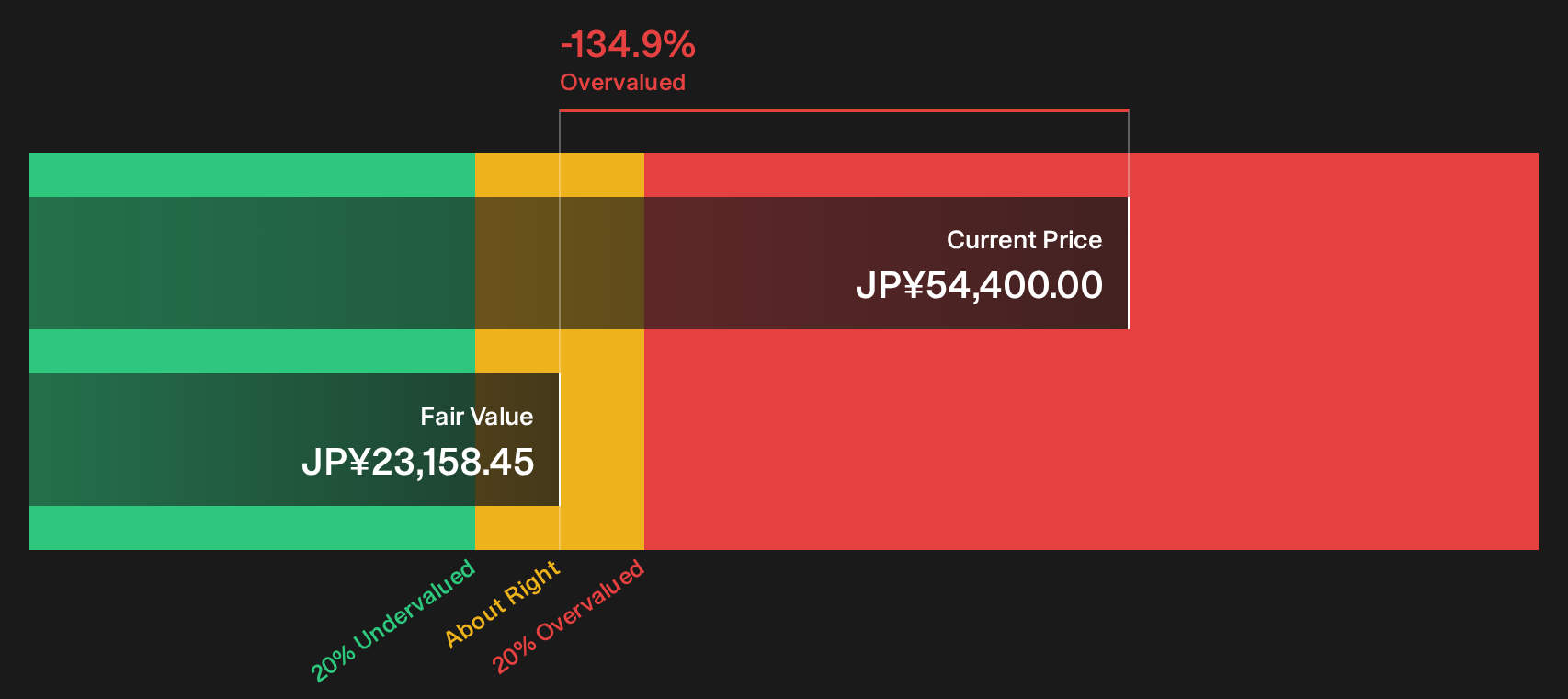 6146 Discounted Cash Flow as at Sep 2026