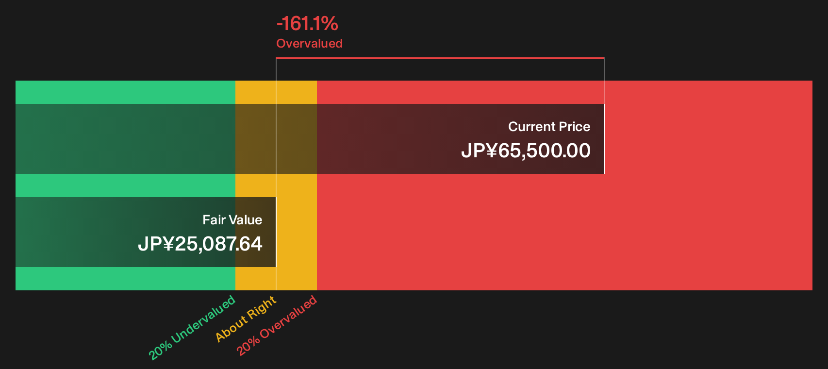 6146 Discounted Cash Flow as at Oct 2026