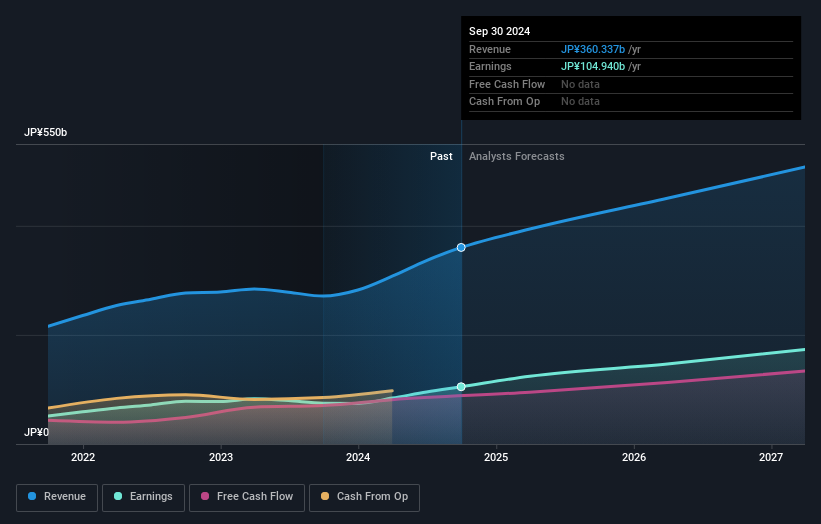 earnings-and-revenue-growth