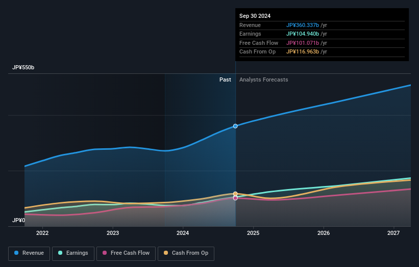 earnings-and-revenue-growth