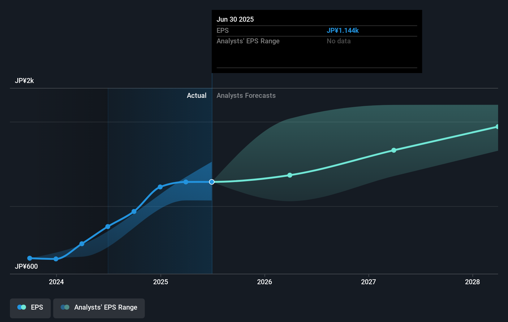 earnings-per-share-growth