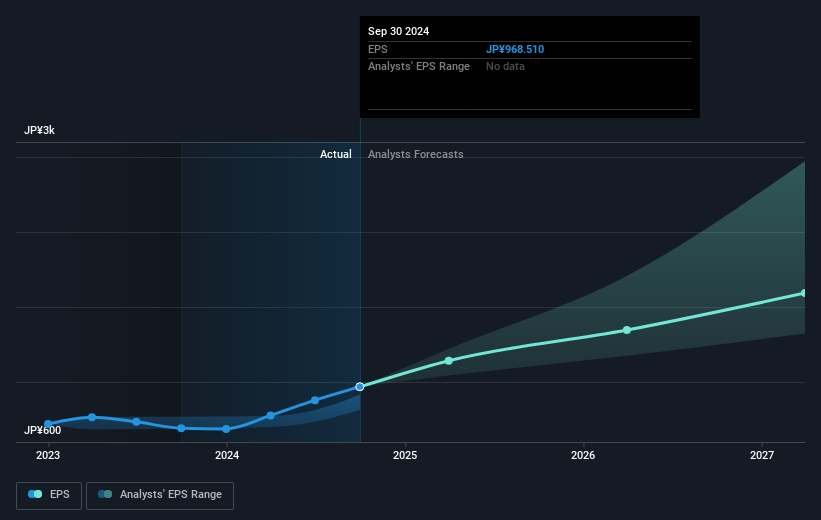 earnings-per-share-growth