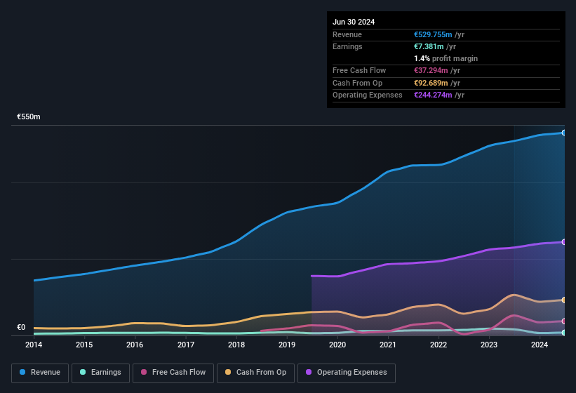 earnings-and-revenue-history