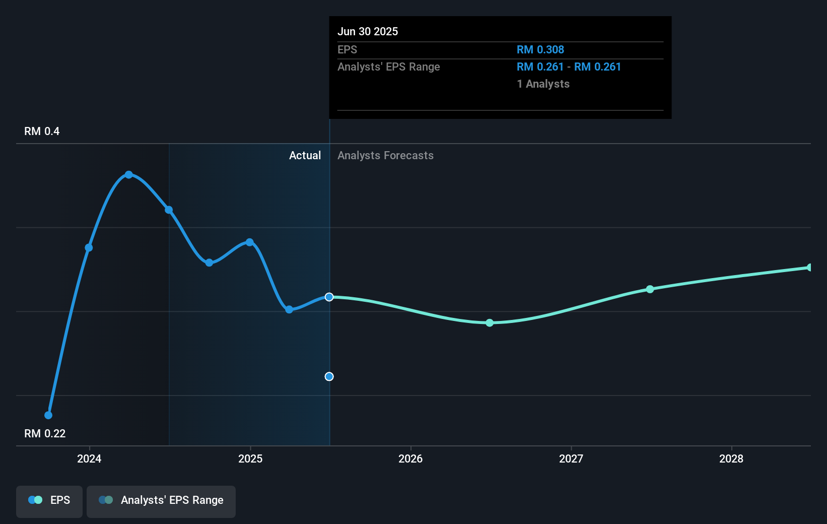 earnings-per-share-growth