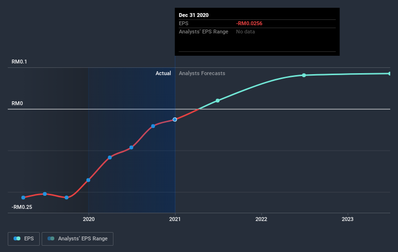 earnings-per-share-growth